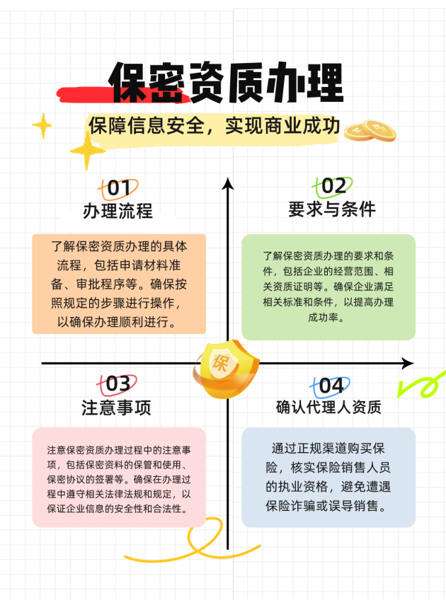 东莞保密资质办理的流程、要求与注意事项有哪些