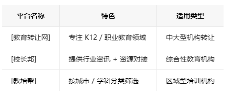 东莞学校类的教育培训机构转让注意事项、哪里有渠道，一般的转让价格是多少